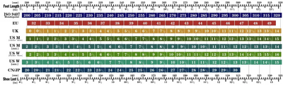 Size Chart/How to measure