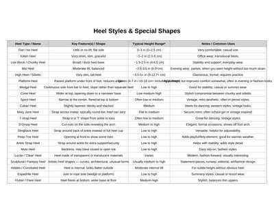 Change Heel Style or Height- Prima Dons and Donnas
